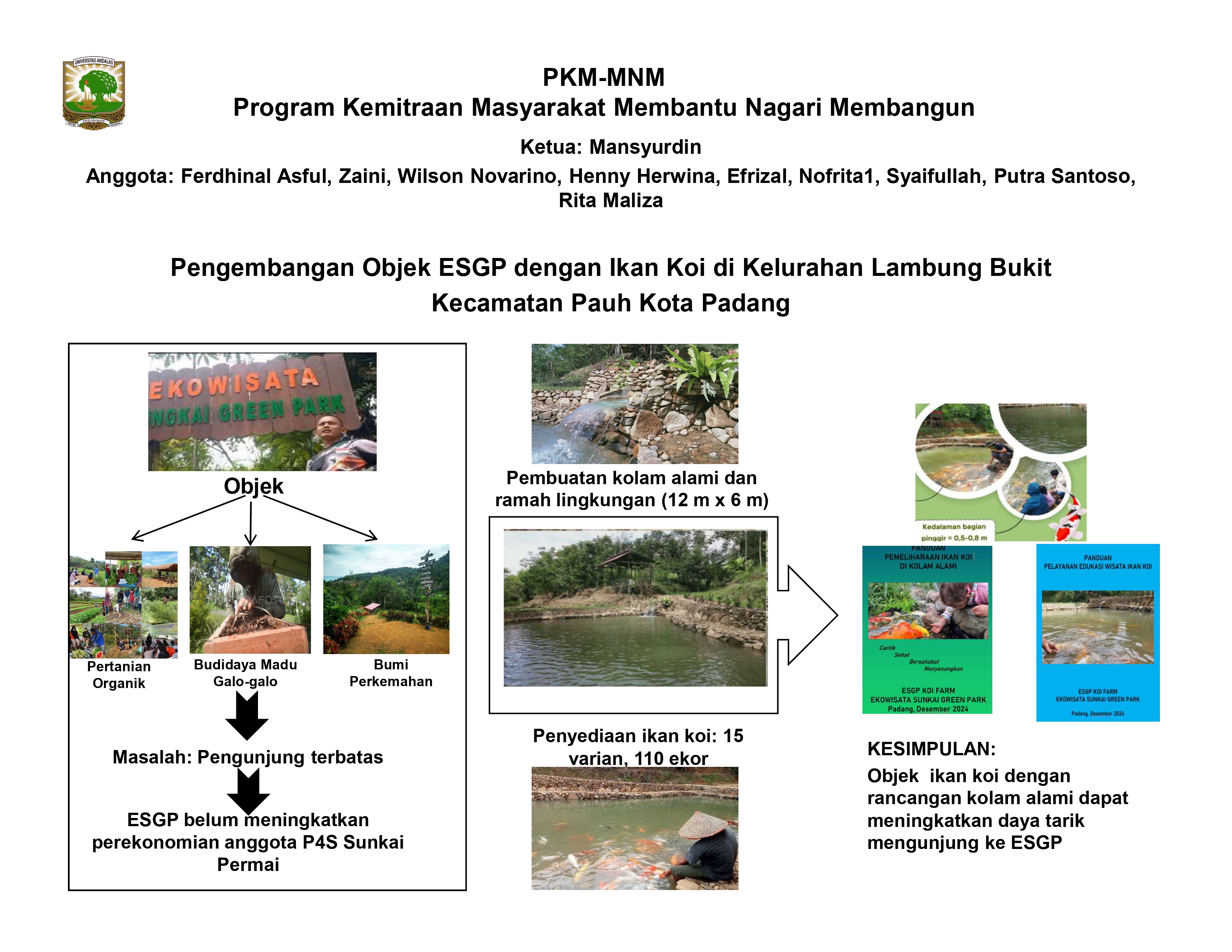 Pengembangan Ekowisata Sunkai Green Park Kelurahan Lambung Bukit Kecamatan Pauh dengan Daya Tarik Kolam Ikan Koi dan Ikan Hias Lainnya
